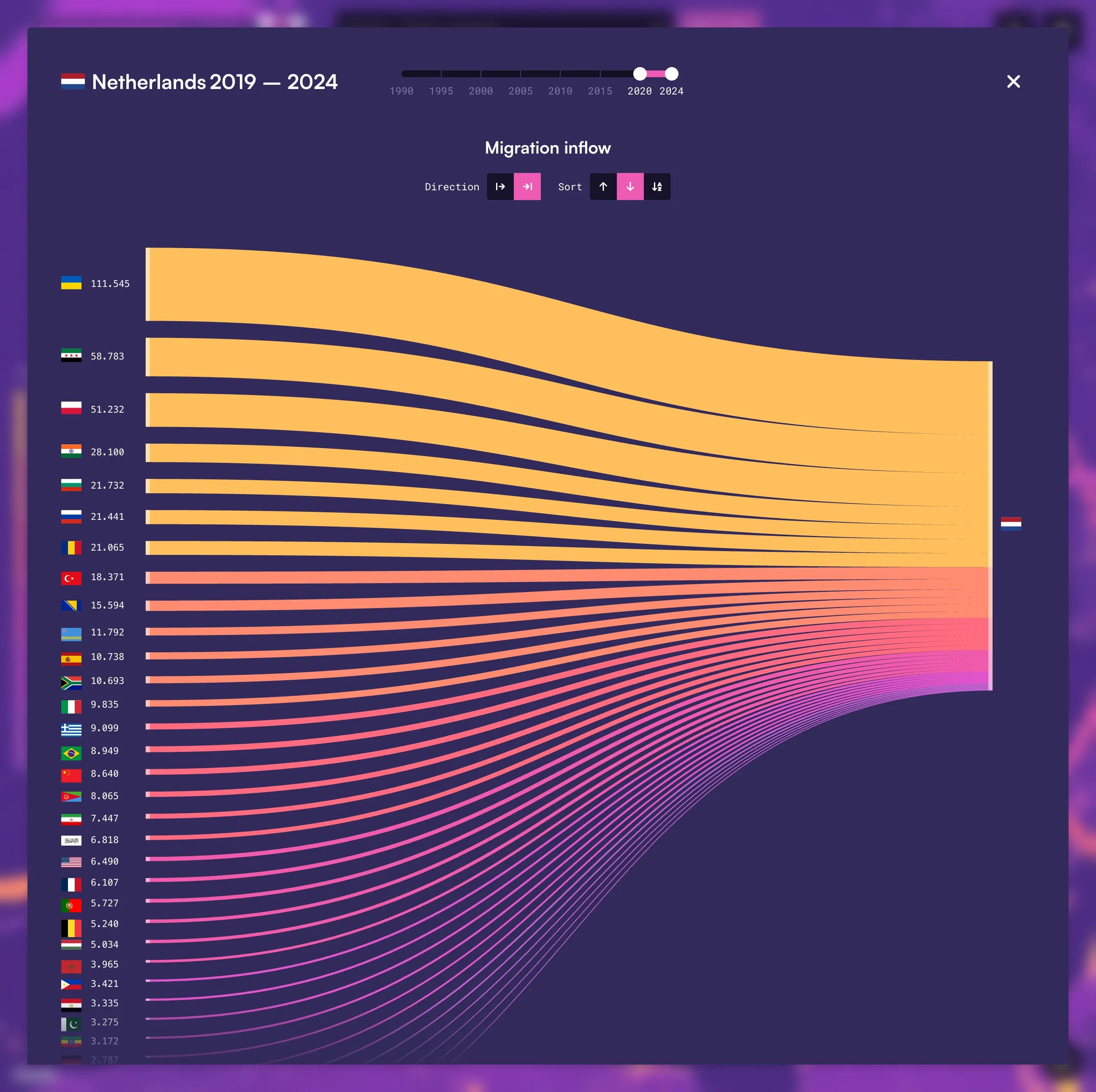 At home in the world - Sankey