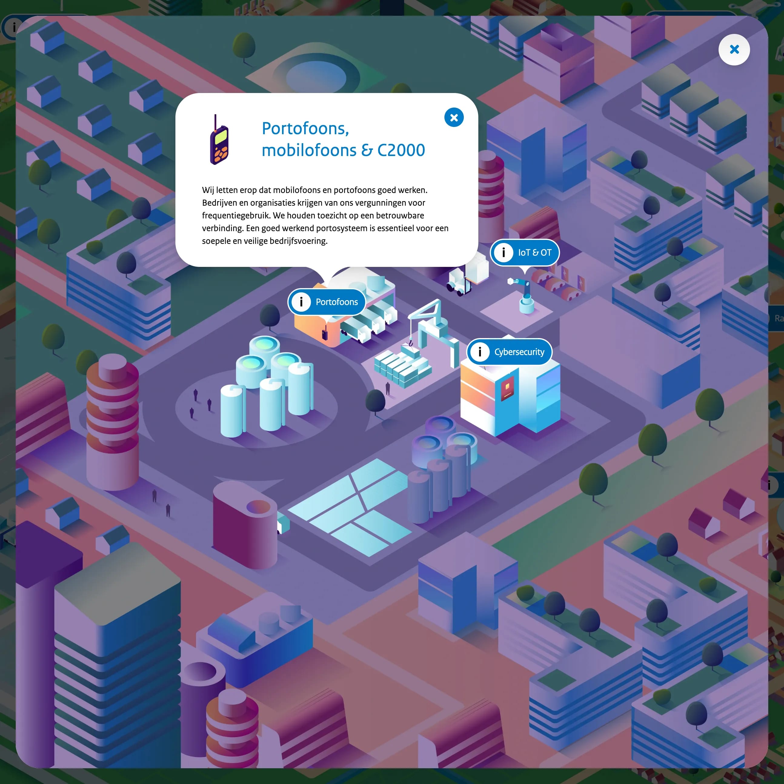 Slimme Stad - Haven theme